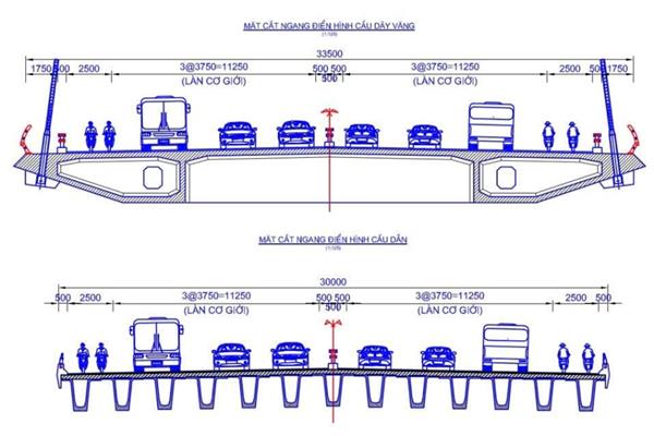CẦU CÁT LÁT LIÊN TỤC CÓ NHỮNG THÔNG TIN XÂY DỰNG TÍCH CỰC – ĐỘNG LỰC PHÁT TRIỂN KINH TẾ VÀ BẤT ĐỘNG SẢN KHU VỰC