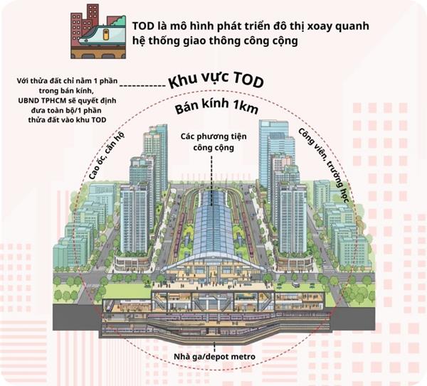 Metro lăn bánh, bất động sản quanh ga bước vào “thời kỳ vàng”