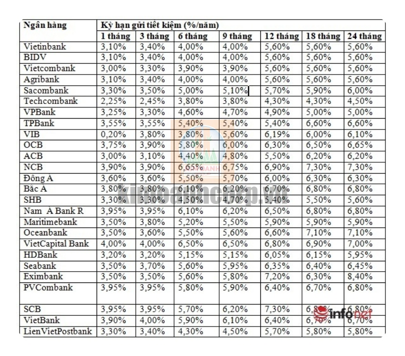 Lãi suất tiền gửi tiết kiệm 2021 ở các ngân hàng giảm đáng kể.