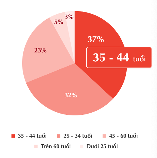 Kimoanhcorp.vn